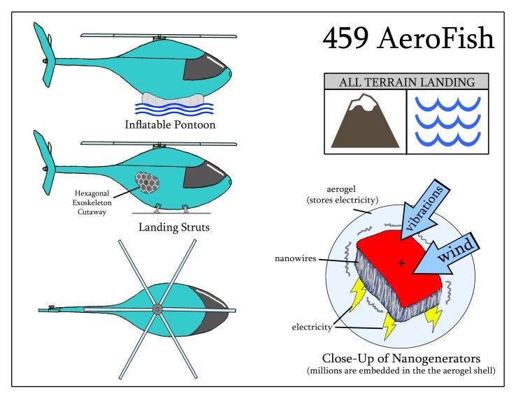 Helicopter 2050_459 AeroFish_Image 3_Multiple views and nanogenerators_Amanda C