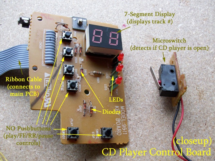 closeup of cd player controls
